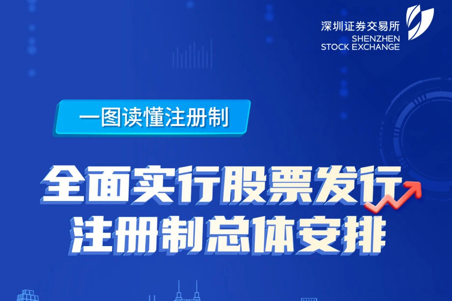 一图读懂注册制——“全面注册制，改革向未来”3.15投资者保护主题教育活动